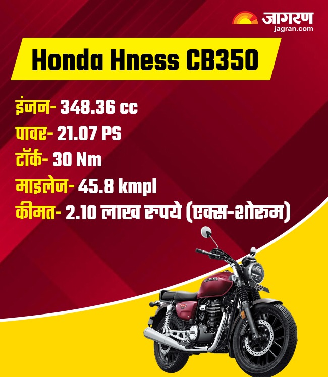 Honda Hness CB350
